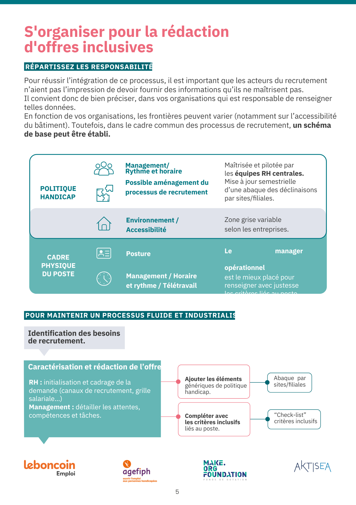 Un extrait du livre blanc pour créer des offres d'emploi inclusives